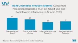 Growth of Natural and Organic Products